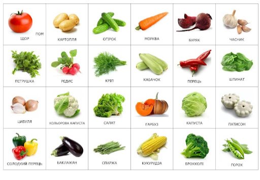 Карточки “Еда: овощи” | PECS IN UA